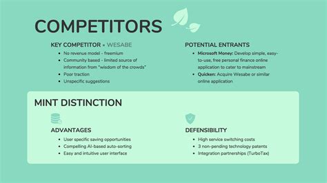 business competitors list.